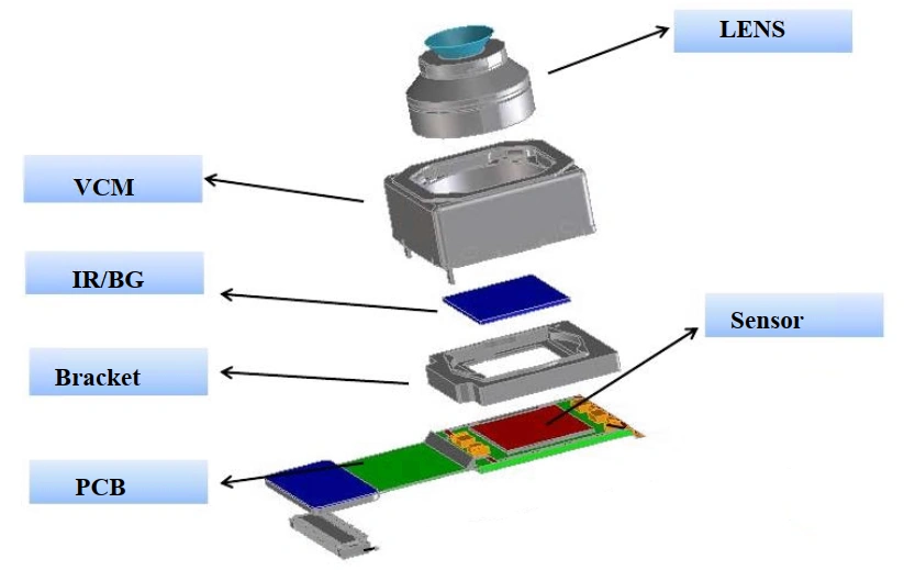 camera module structure