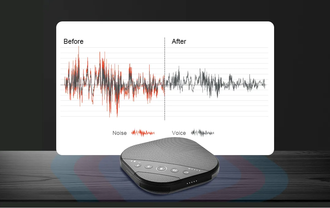 With DSP technolofy, speakerphone m09 have excellent noise reduction
