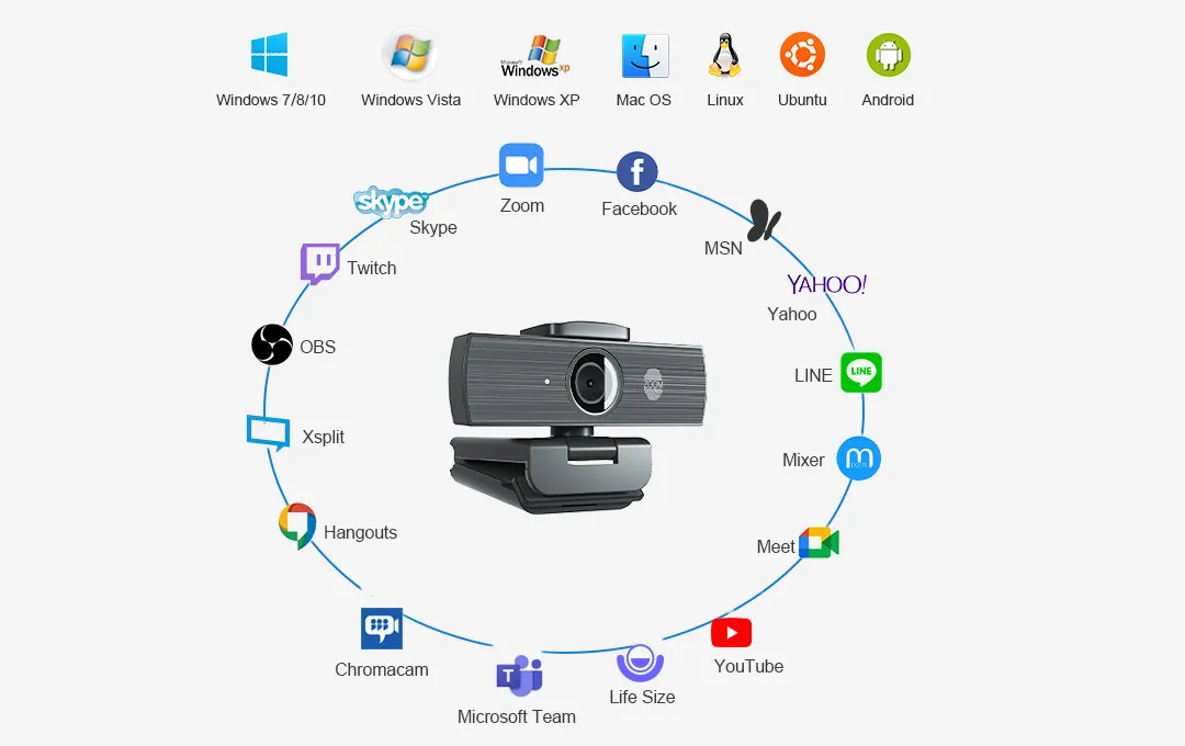 H500 camera compatible with most video conferencing software on the market